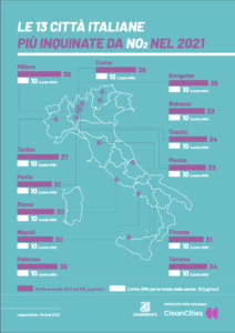 le 13 città italiane più inquinate da no2